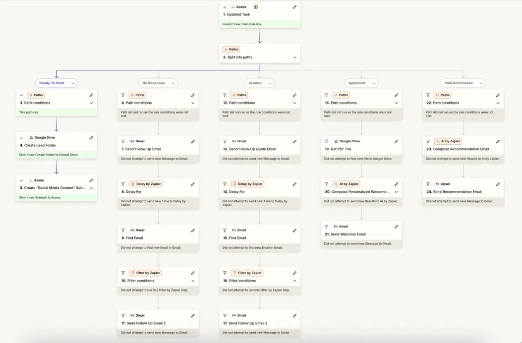 Asana CRM Lead Engagement Workflow